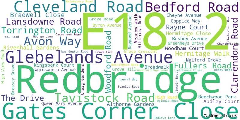 A word cloud for the E18 2 postcode